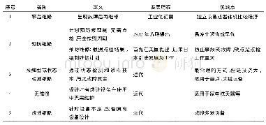 《表1 各时期不同的设备管理模式》