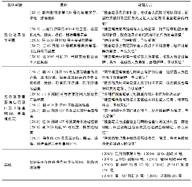 表3:搜查笔录问题表：刑事诉讼中“非法搜查”的司法界定——基于56个刑事案例的分析