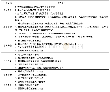 表1:监狱安全工作责任具体指标要览