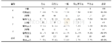 表9:四省市限减犯对监狱民警态度的认识