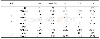 表1 4:四省市限减犯对心理压力情况的认识