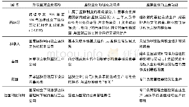 表1:国外监狱企业组织管理略览表