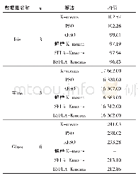 表3 各算法均值比较：基于近似骨架和混合蛙跳算法的K-means方法及其在眼底病历图像中的应用