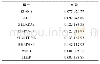 表5 Lasso变量选择系数