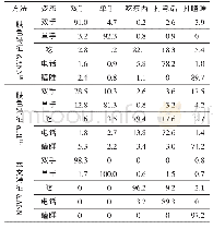 表4 不同识别方法对5种不同姿态的实验结果