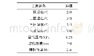 表1 熔喷工艺主要在线参数