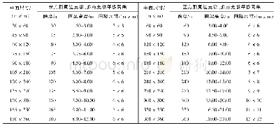 《表1 正放四角锥网架几何尺寸》