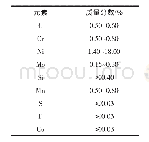 表1 5Cr Ni Mo钢的化学成分