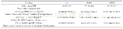 《表2 各样品测序质量统计》