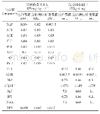 《表2 目标污染物RfD和SF参考值》