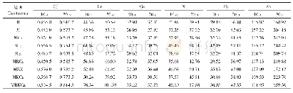 表8 10年与20年后各处理下土壤重金属含量（mg·kg-1)
