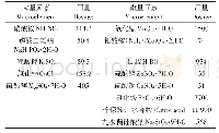 《表1 水稻常规营养液配方（mg·L-1)》