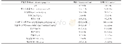 《表1 供试土壤的基本理化性质（平均值±标准差）》