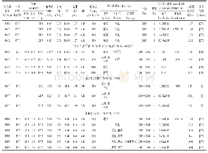 《续表1 中国茶园氧化亚氮（N2O）年排放和直接排放系数（EFd）的分析数据来源Continued table 1 Sources of data used in the analysis of an