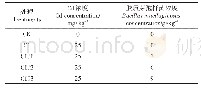 表1 试验设计：蜀葵-胶质芽孢杆菌联合修复土壤镉污染