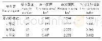 表1 不同数据精化方案：农业用地土壤重金属样本点数据精化方法——以北京市顺义区为例