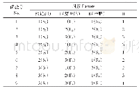 《表1 正交试验设计方案表[L9(34)]》