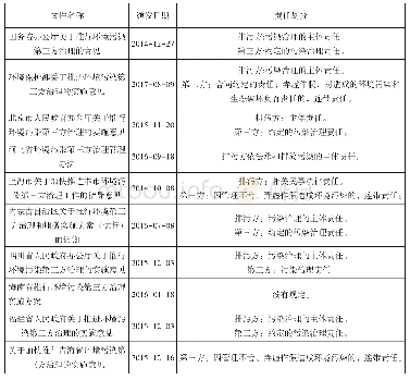 表1 部分规范性文件关于排污企业与治理第三方侵权责任划分的主要规定