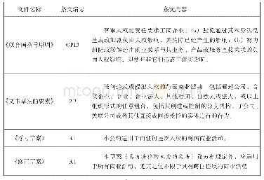 表2 工商业人权条约的适用行为一览表