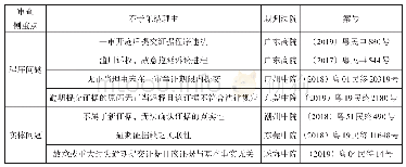 《表三：逾期证据失权的理由分析表》