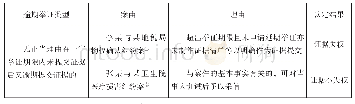 表四：逾期举证案例对比分析表1