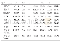 表5 不同地区积尘中重金属含量（mg·kg-1)