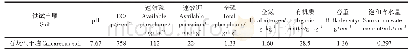 表1 供试土壤基本理化性状