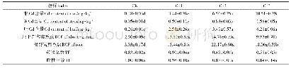 表2 Cd处理下黄顶菊Cd富集系数、转移系数和耐性指数