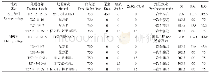 表2 试验处理和施肥情况（kg·hm-2)