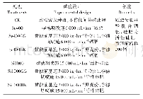 《表1 试验处理及试验设计》