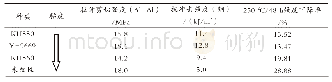 表1 不同官能基对单组分环氧性能的影响Tab.1 Effects of different functional groups on the properties of one component epoxy