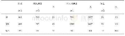 《表2 三种土桩的实况测量和无人机测量结果》