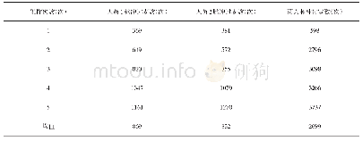 《表1 25m范围内人员走动信号脉冲过零统计结果》