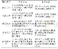 《表6 灌封胶测试数据：耐温高韧性机车电机环氧灌封胶母料的制备》