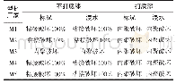 《表2 粉末喷涂铝型材粘结对比》