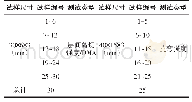 表1 湿热试验试样分组：湿热环境对碳纳米纸复合材料性能的影响分析