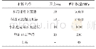 表2 水泥混凝土路面各结构层材料设计参数