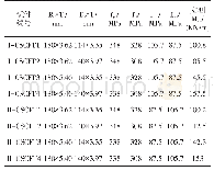 表1 8个试件的抗弯力参数值