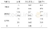 《表1 3 3种防膨剂效果对比》