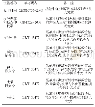 表2 改性聚氨酯密封胶的性能参数表