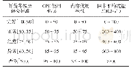 表1 指标评价等级和评分标准