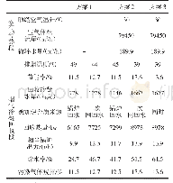 《表3 不同烟气冷凝余热深度回收技术方案节能潜力比较》