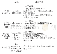 表1 材料的使用方法：自粘性流动树脂对牙本质粘接强度的研究