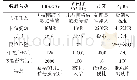 表2 ZigBee与其他无线技术的比较