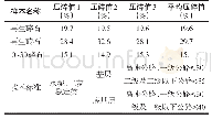 表2 再生碎石样本压碎值