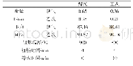 表1 桥壳主体材料参数：智能化移动热轧钢轨气压焊接及其焊后热处理工艺研究