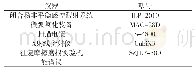 表1 试件参数：体育器械用合金组织与性能的表面改性影响机制研究