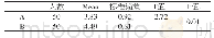 《表1 两种护具疼痛感数据》