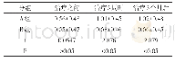 《表3 2组加固技术的基牙附着功能丧失对比[(±s),mm]》