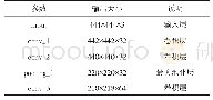 表1 U-Net模型具体参数